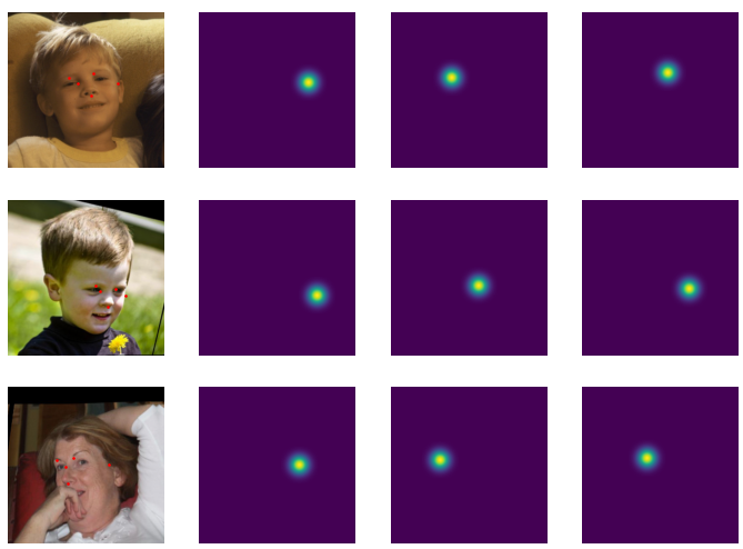Key points detection heatmaps
