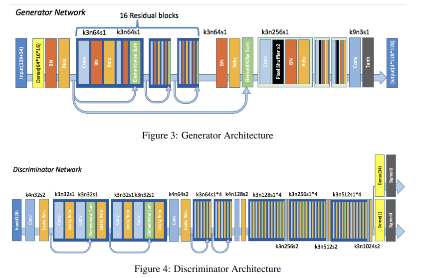 Residual Connections