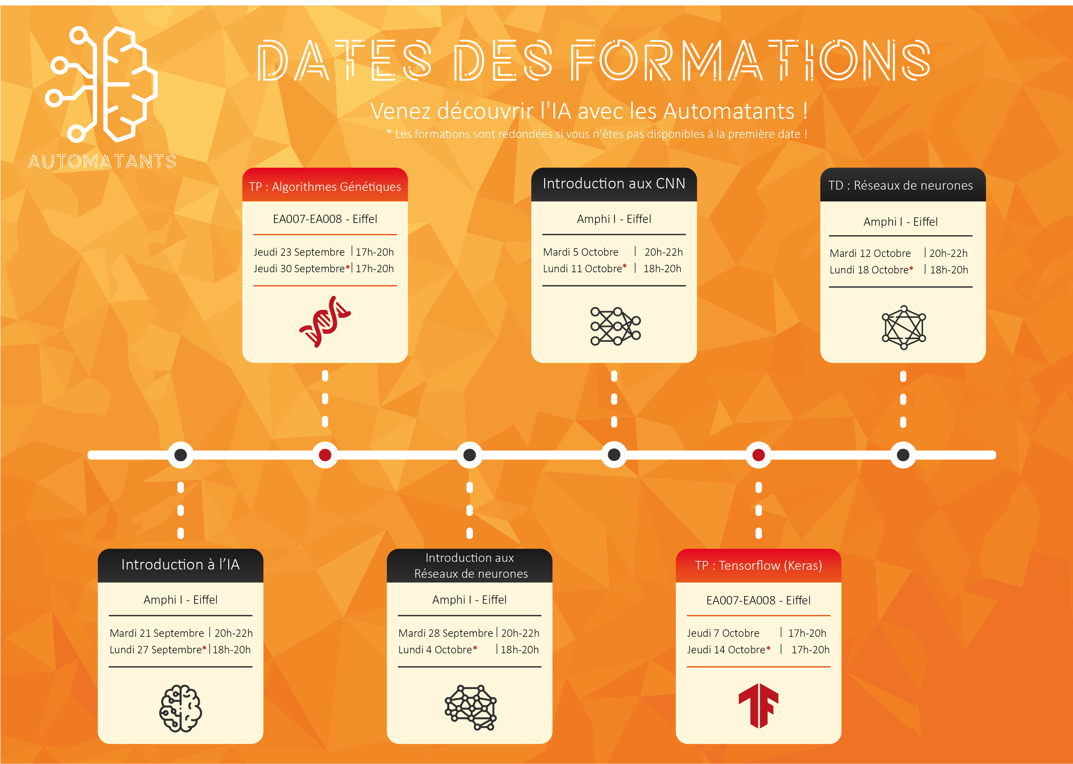 Timeline of courses