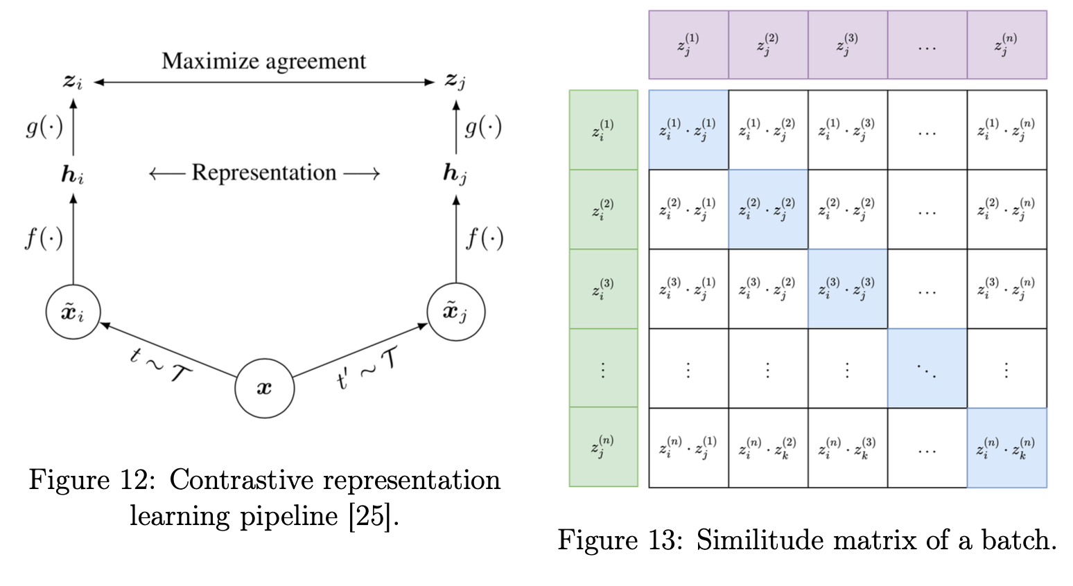 Contrastive learning
