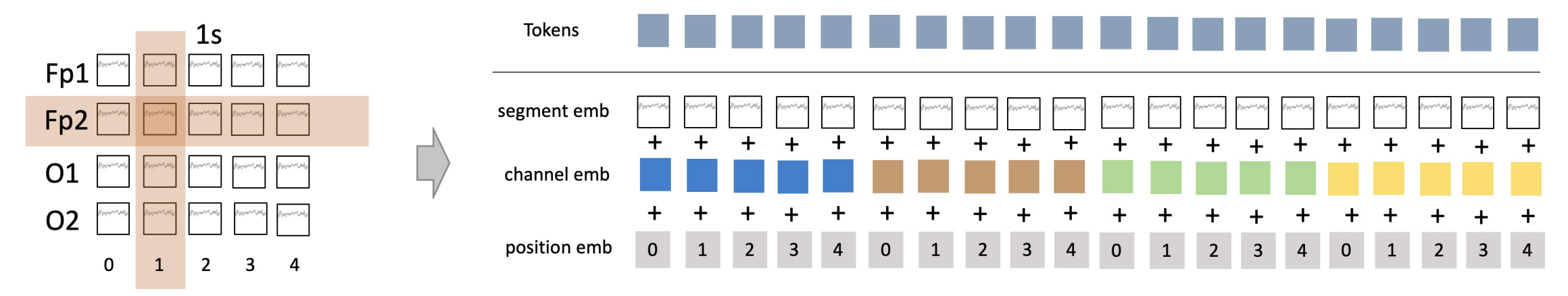 EEG tokenization