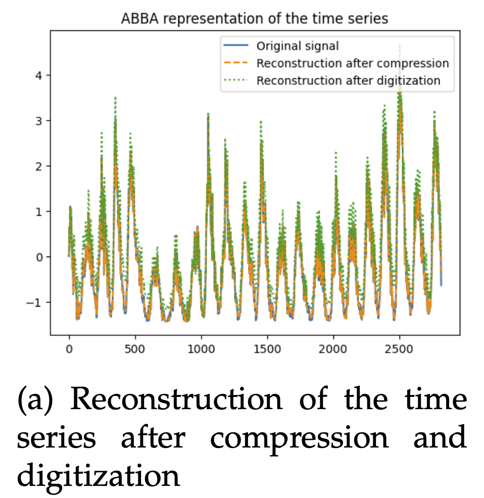 ABBA reconstruction - sunspots