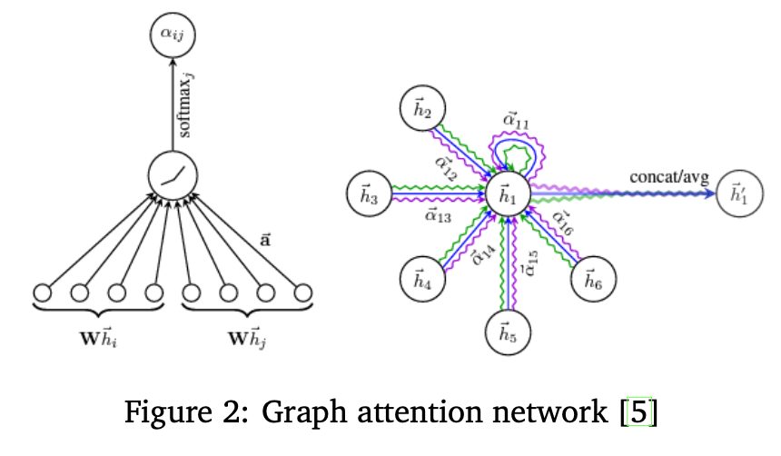 Graph Attention Network