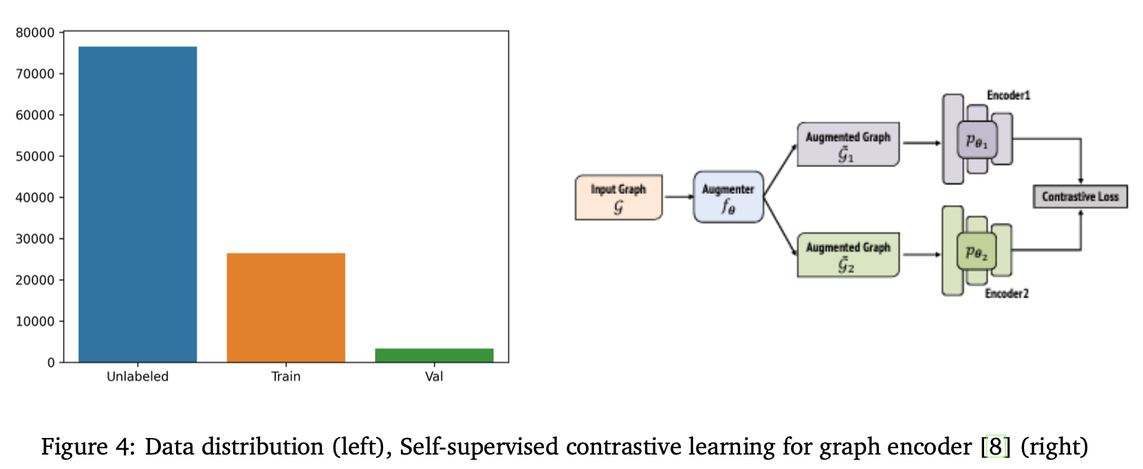 Self-Supervised Training
