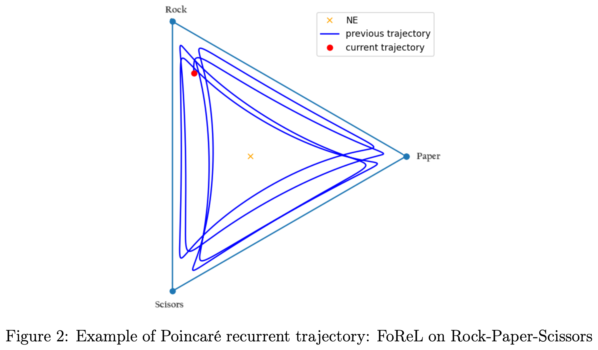 Poincaré recurrence in Rock-Paper-Scissors