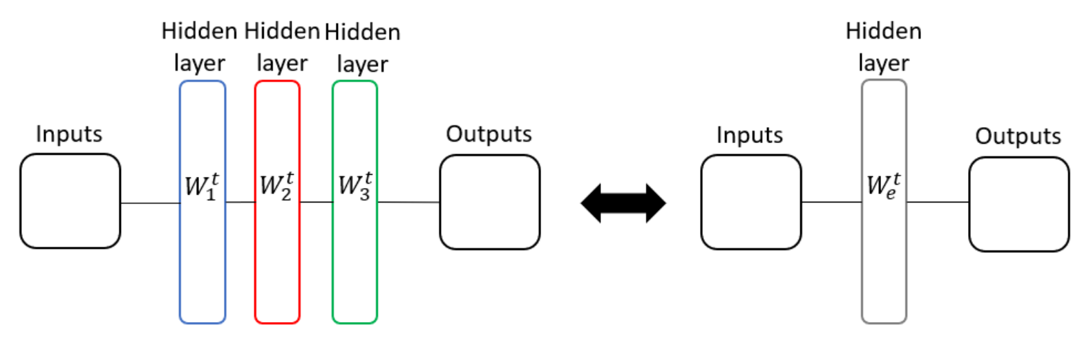 Linear network
