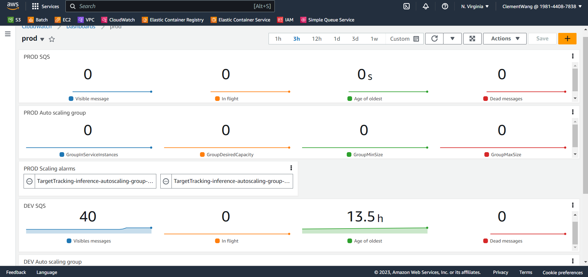 AWS Dashboard