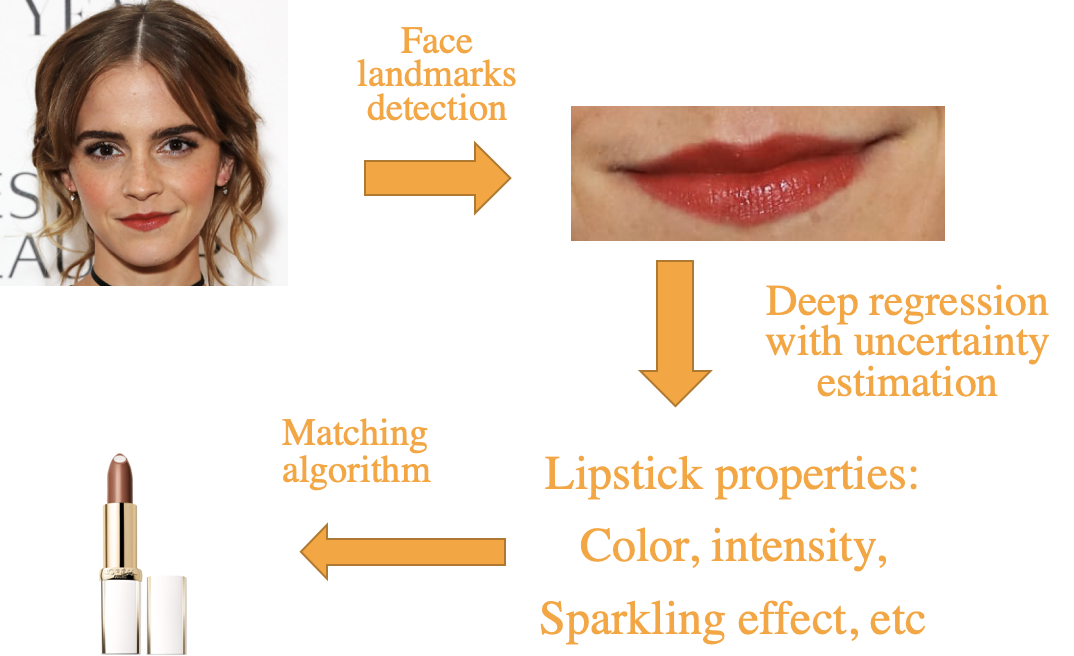 Lipstick from Selfies