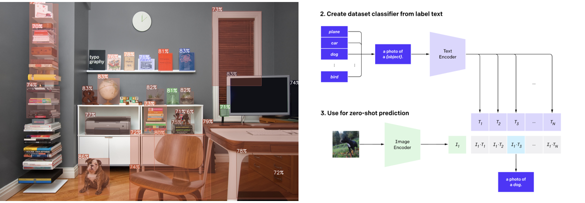 Personalized Object Detection